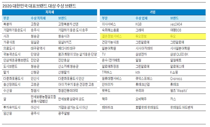 2020 대한민국 대표브랜드 대상 수상 브랜드_이미지.jpg