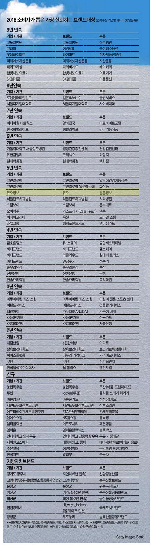 소비자뽑은가장선호하는브랜드대상리스트수저.jpg