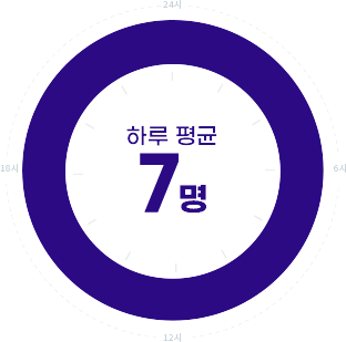 Ϸ  7