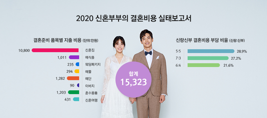 듀오-한국대표결혼정보회사