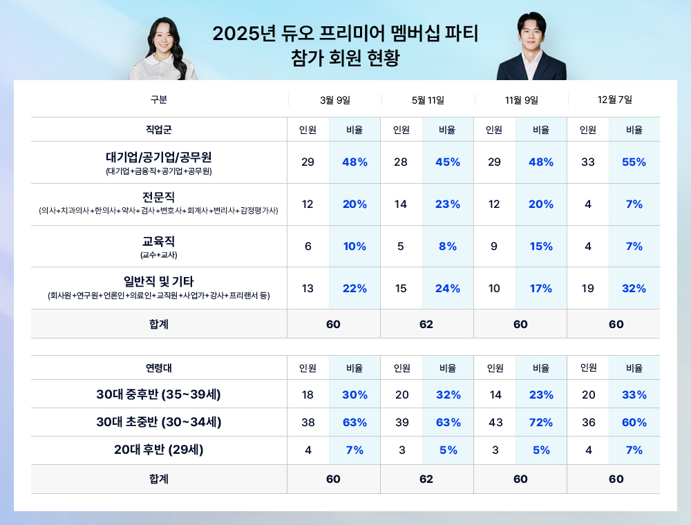 2025 �����̾� ����� ��Ƽ ���� ȸ�� ��Ȳ