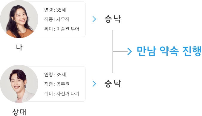  Ұ ޱ